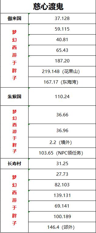 梦幻西游慈心渡鬼效率提升指南（掌握细节与技巧，快速完成任务）