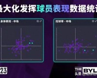 Football Manager2023新球员表现数据攻略（新球员表现数据实例分析）