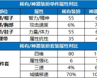 dnf神器装扮合成(地下城神器装扮合成指南)