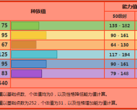 宝可梦鸭嘴炎兽怎么配招(火系特攻手鸭嘴炎兽配招推荐)