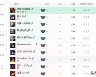 lol无限乱斗这十款英雄不要错过（lol无限乱斗英雄克制关系）