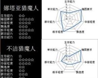 暗黑三各职业最强流派(暗黑3职业各流派特点盘点)