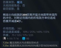 DOTA熊战士怎么玩(DOTA熊战士详细攻略)