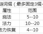 暗黑2 手工项链公式(暗黑2手工项链合成条件一览)