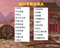 dnf职业哪个好(DNF全职业完整新排名)