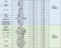 剑灵奖励游戏币奖励副本列表（剑灵游戏币日常获取攻略）