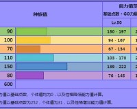 神奇宝贝黏美龙怎么配招(口袋妖怪黏美龙配招推荐)