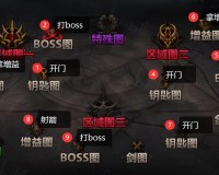 dnf打奥兹玛吃什么药(dnf单人奥兹玛攻略一览)