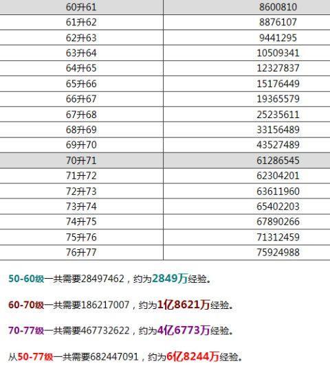 梦幻西游怎么升级（梦幻西游手游升级攻略）--第2张