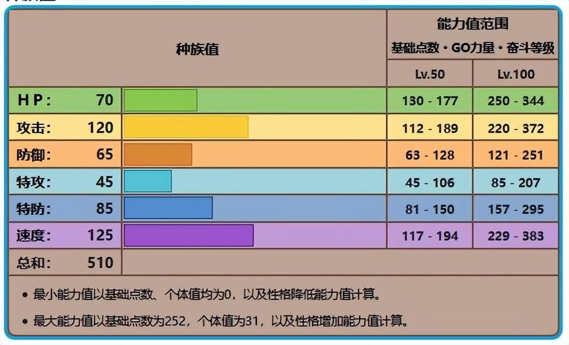 阿尔宙斯玛狃拉怎么进化（宝可梦玛狃拉种族值一览）--第4张