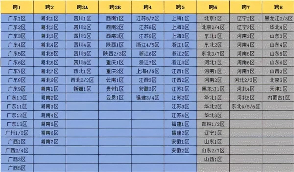 DNF每个跨区有什么不同（地下城跨区特色盘点）