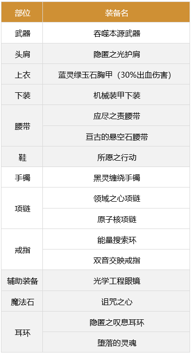 dnf合金战士毕业武器选择（dnf武器怎么幻化）