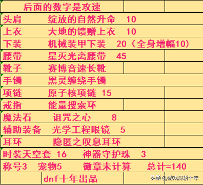 dnf110版本装备如何搭配（地下城110版本装备详细搭配攻略）