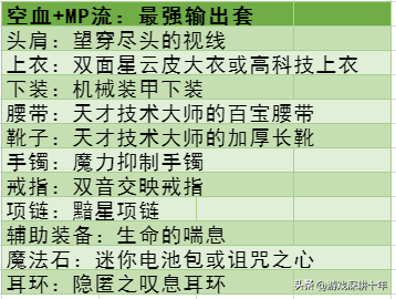 dnf110版本装备如何搭配（地下城110版本装备详细搭配攻略）