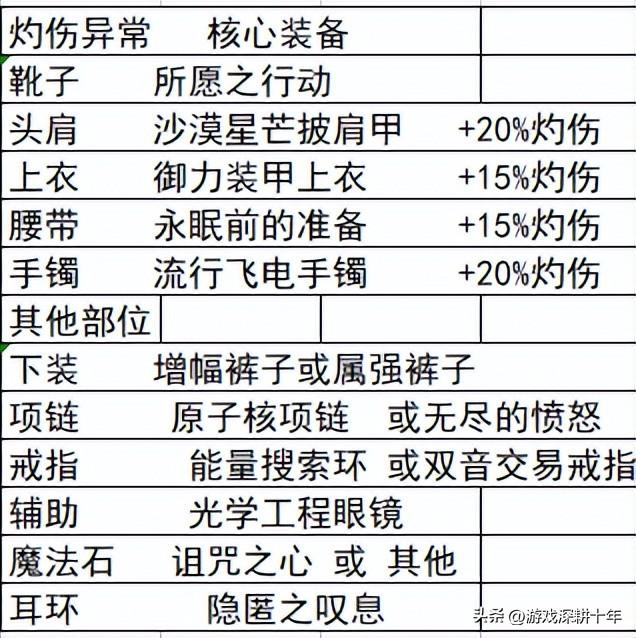 dnf110版本装备如何搭配（地下城110版本装备详细搭配攻略）