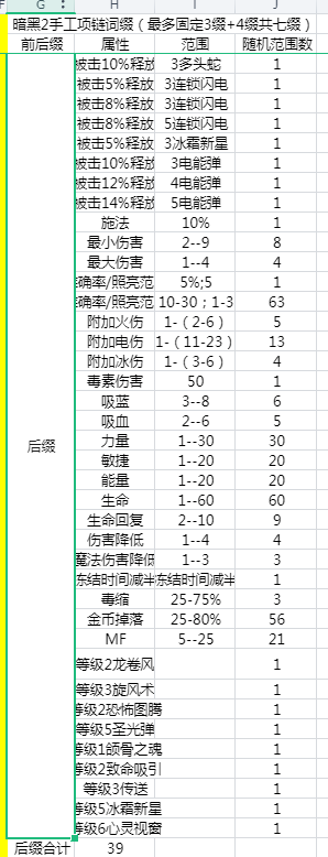 暗黑2手工项链合成公式是什么（暗黑2手工项链合成条件一览）