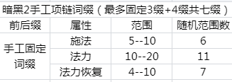 暗黑2手工项链合成公式是什么（暗黑2手工项链合成条件一览）