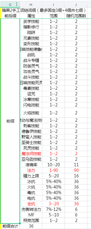 暗黑2手工项链合成公式是什么（暗黑2手工项链合成条件一览）