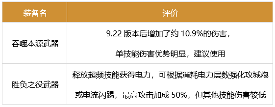 dnf合金战士军团怎么装备（合金战士军团装备搭配推荐）