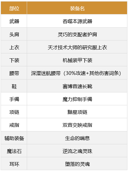 dnf合金战士军团怎么装备（合金战士军团装备搭配推荐）