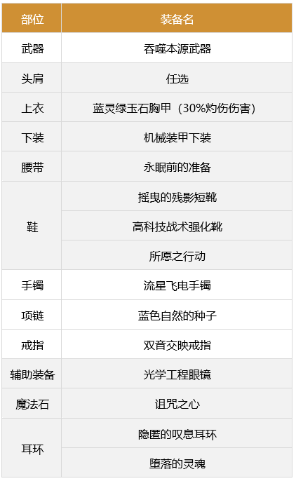 dnf合金战士军团怎么装备（合金战士军团装备搭配推荐）