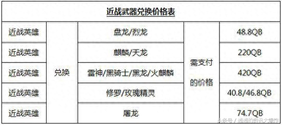 cf换购活动为什么不出了（cf端游什么时候出一次换购）