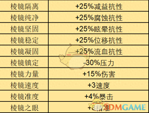 暗黑地牢特质排行（暗黑地牢2优先培养谁）