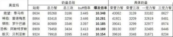 瞎子奥兹玛装备选择（瞎子奥兹玛装备最终属性一览）