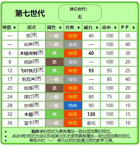 宝可梦剑盾敲音猴进化（宝可梦剑盾敲音猴在哪抓）