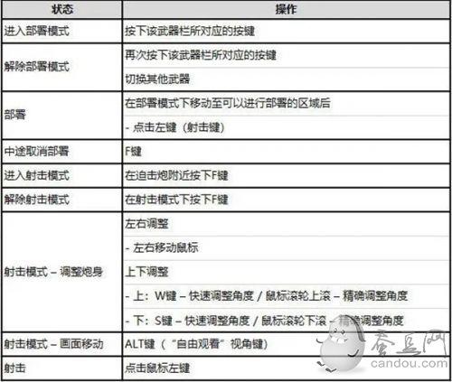 pubg迫击炮怎么布置（pubg迫击炮装备部署方法）--第2张