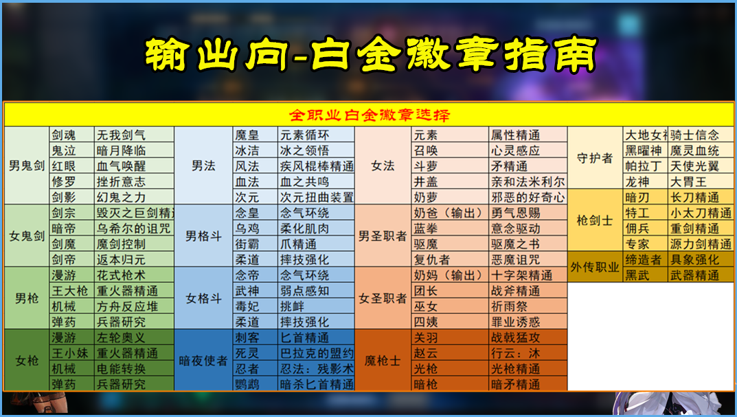 dnf红眼白金徽章怎么选择（DNF全职业白金徽章如何选）--第3张