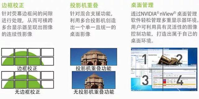 3D建模和渲染吃CPU还是显卡（3D建模和3D渲染吃什么硬件）