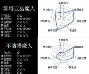 暗黑三现版本各职业流派什么厉害（暗黑3职业各流派特点盘点）--第1张