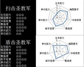 暗黑三现版本各职业流派什么厉害（暗黑3职业各流派特点盘点）--第3张