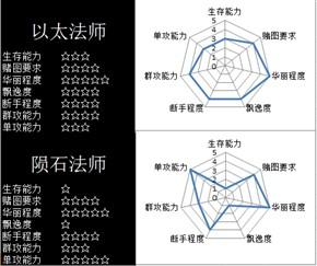 暗黑三现版本各职业流派什么厉害（暗黑3职业各流派特点盘点）--第2张