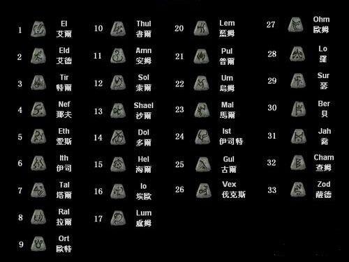 暗黑破坏神2符文有什么用（暗黑破坏神2符文的作用是什么）--第6张