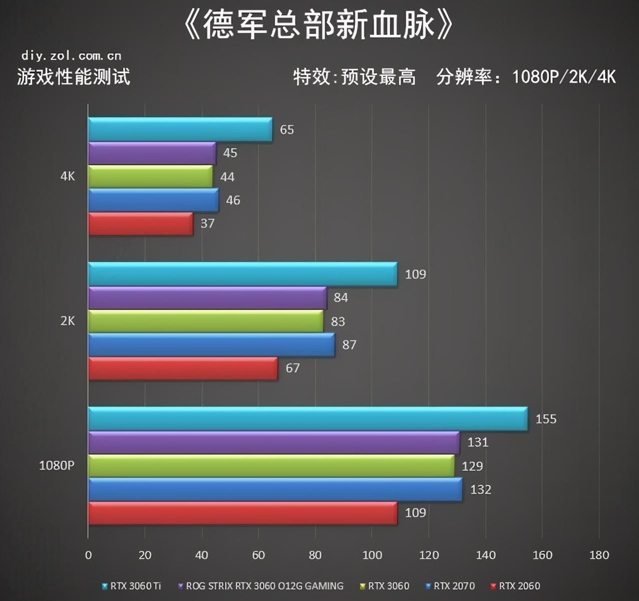 暗黑2重版置需要什么电脑配置（电脑什么配置可以玩暗黑2重版）--第3张