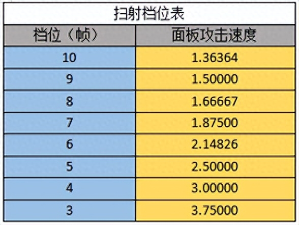 暗黑破坏神3猎魔人技能选择（暗黑三猎魔人战宠推荐）