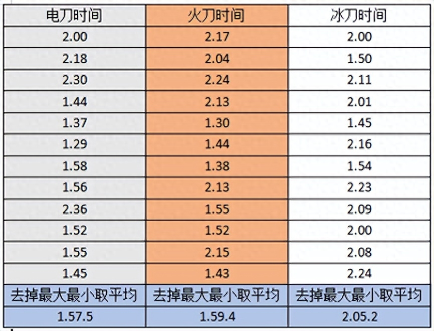 暗黑破坏神3猎魔人技能选择（暗黑三猎魔人战宠推荐）