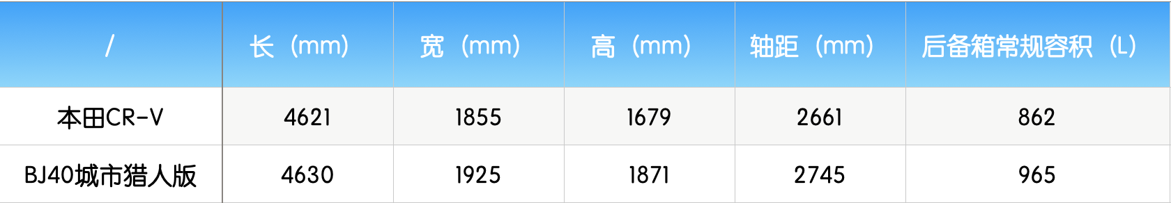 BJ40城市猎人版值得买吗（BJ40城市猎人版性能怎么样）--第3张