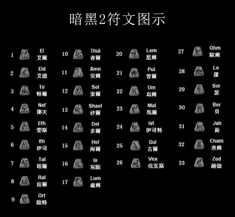 暗黑2合成公式是什么（暗黑2攻略一览）