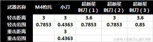 穿越火线超新星武器测评（穿越火线超新星值不值得买）