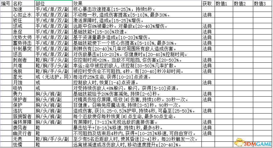 暗黑破坏神4怎么样（暗黑破坏神4功能综述及威能详细介绍）