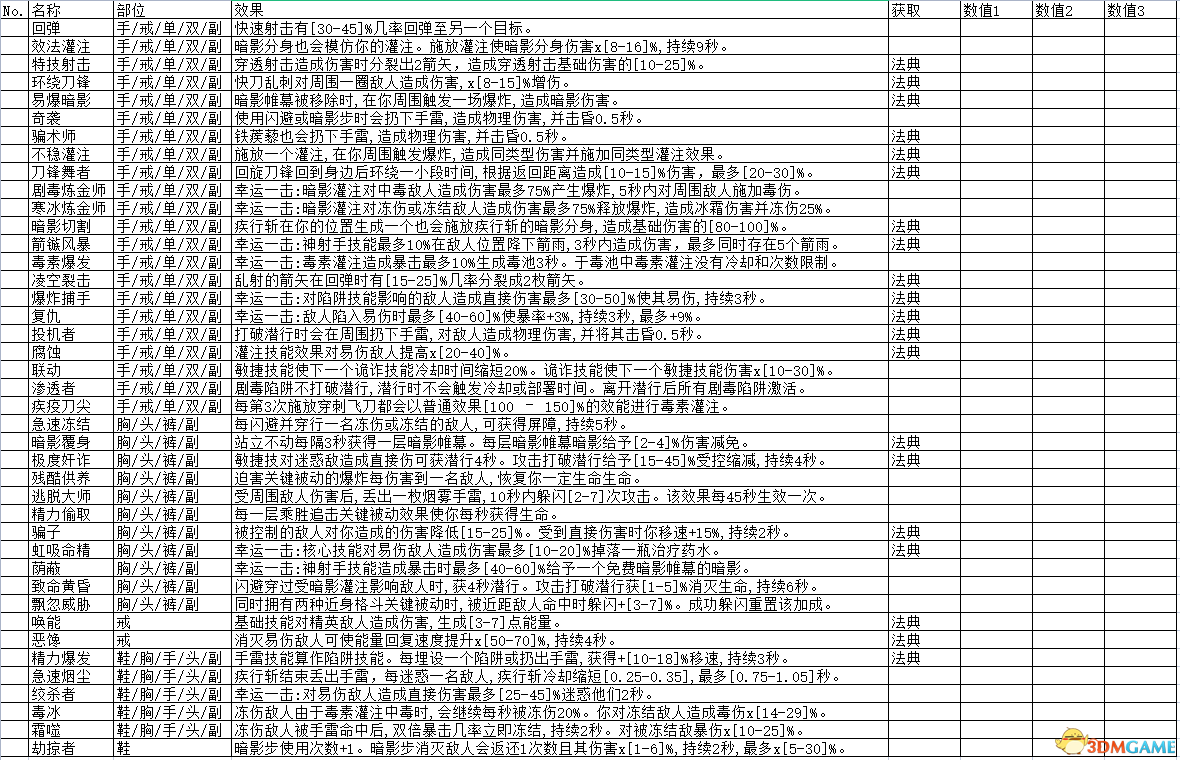 暗黑破坏神4怎么样（暗黑破坏神4功能综述及威能详细介绍）