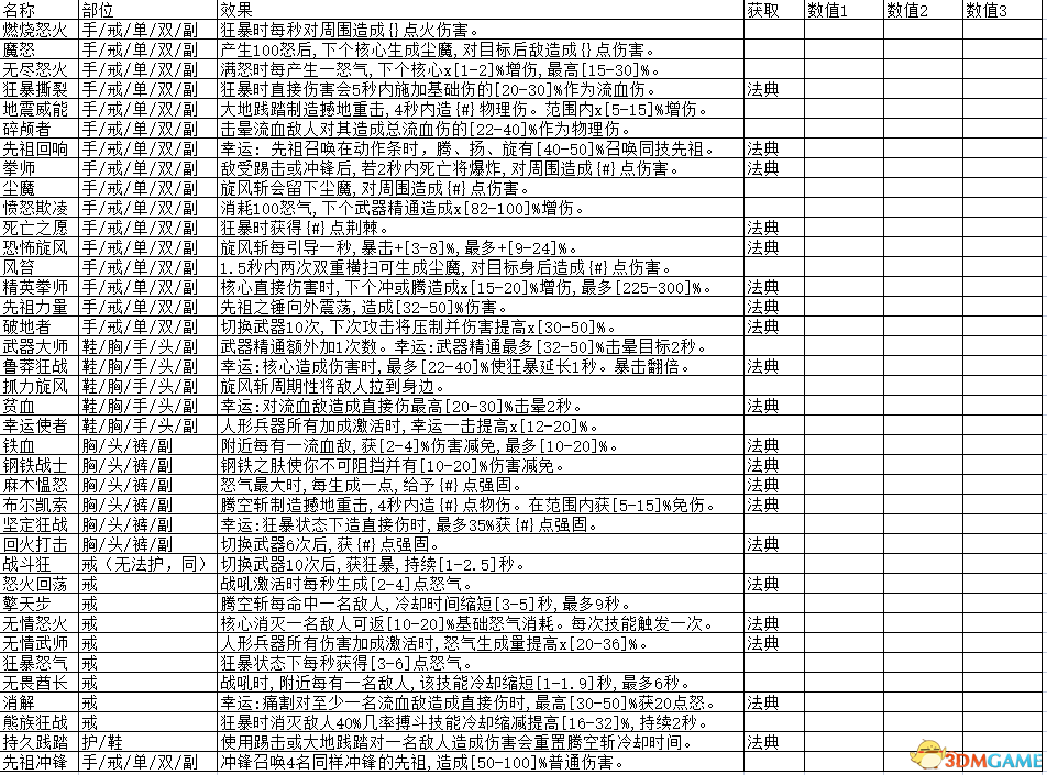 暗黑破坏神4怎么样（暗黑破坏神4功能综述及威能详细介绍）