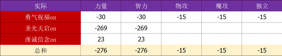 dnf奶萝普雷升级顺序图（dnf奶萝先升武器还是手镯）