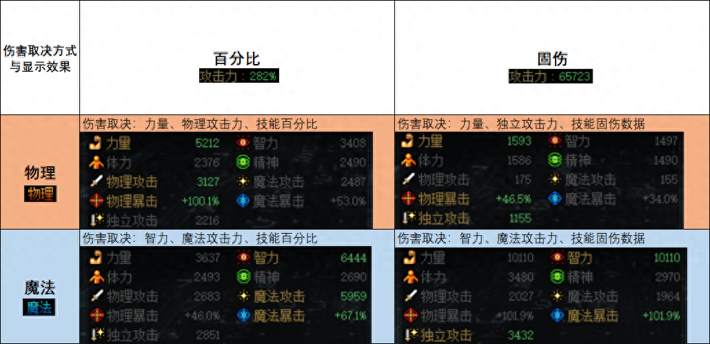 dnf全部职业列表分享（地下城与勇士三大职业划分详情分享）