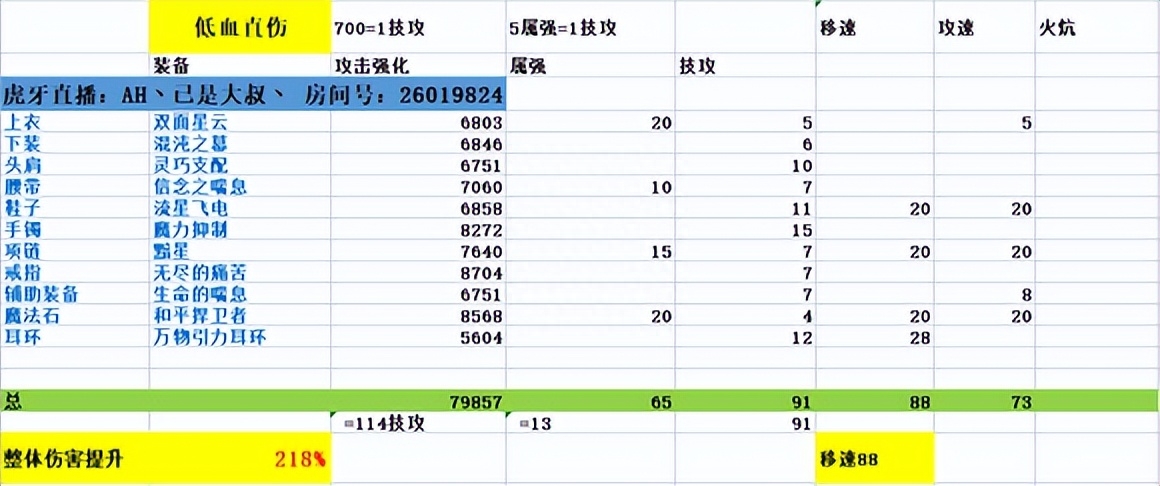 dnf风神搬砖装备推荐（dnf阿修罗搬砖装备）