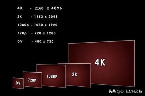 4k分辨率是多少（4K分辨率到底是什么）