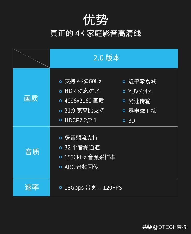 4k分辨率是多少（4K分辨率到底是什么）